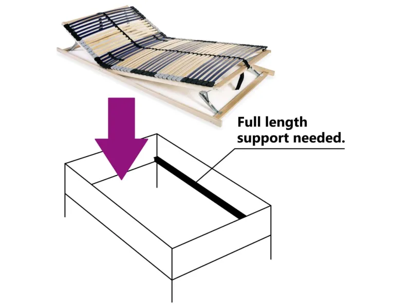 Sommier à lattes avec 42 lattes 7 zones 140 x 200 cm