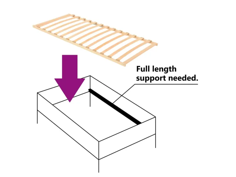 Sommier à lattes avec 13 lattes 90x200 cm