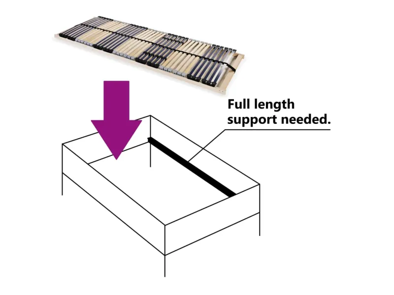 Sommier à lattes avec 42 lattes 7 zones 70 x 200 cm