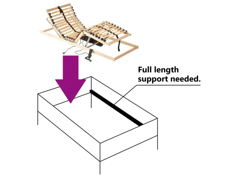 Sommier à lattes électrique avec 28 lattes 7 zones 80x200 cm