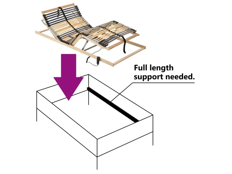 Sommier à lattes électrique avec 42 lattes 7 zones 70x200 cm
