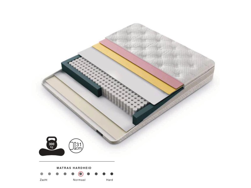 Boxspring Bella 180×200 cm – Coffre intégré & Matelas inclus
