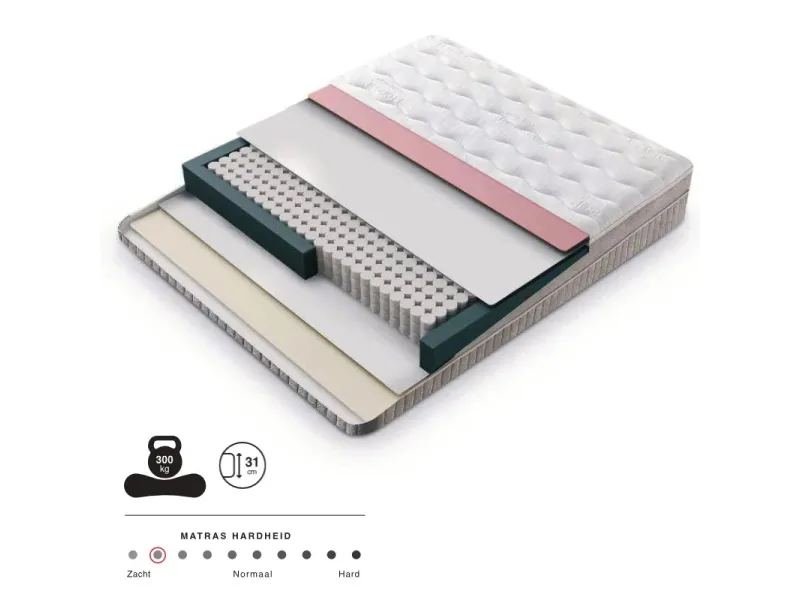 Boxspring DIANA 180×200 cm – Coffre de rangement + Matelas inclus